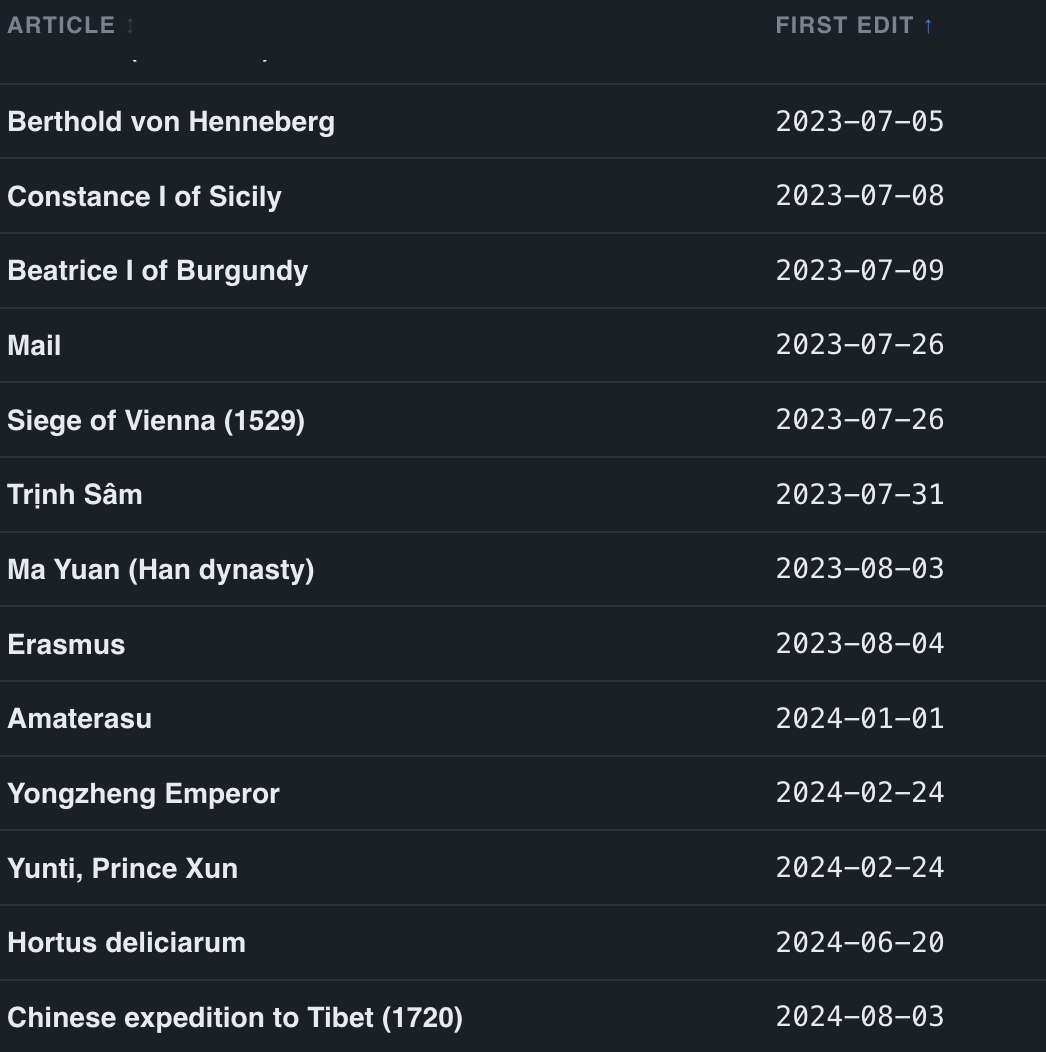 European history contributions