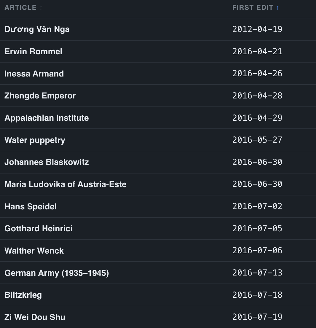 Chinese history contributions