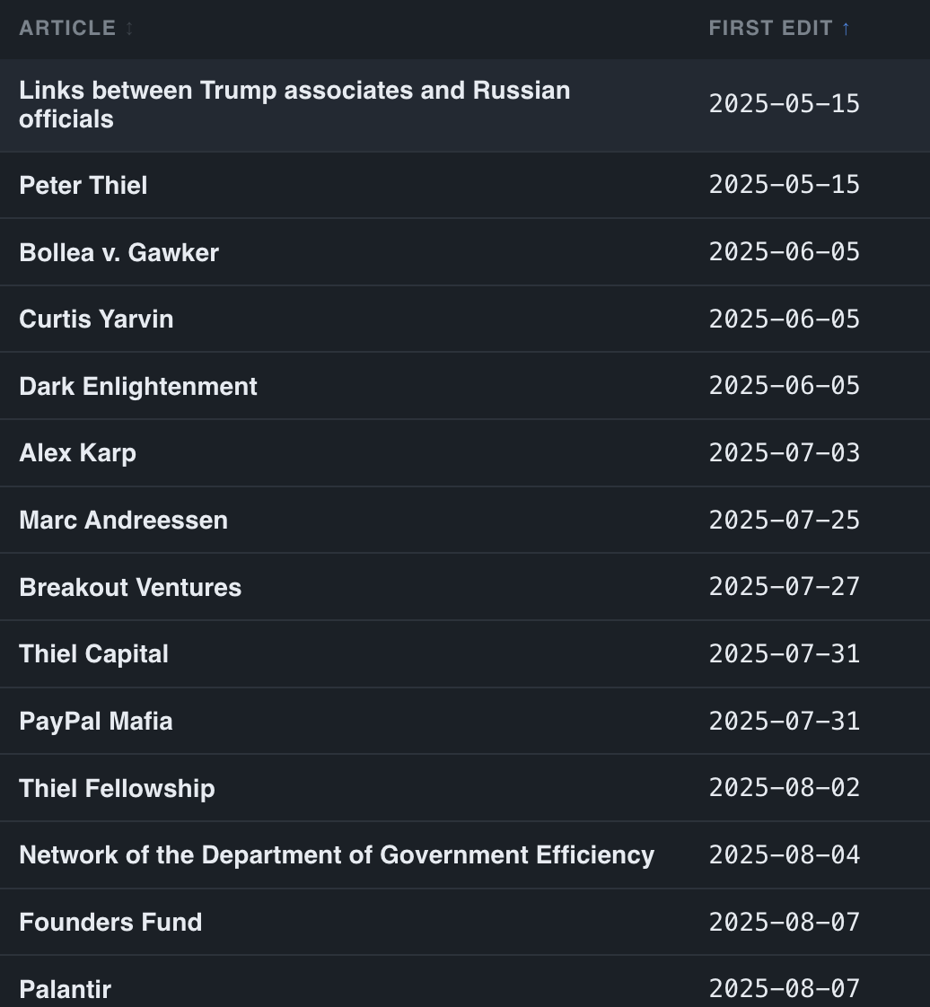 May 2025 pivot to Thiel topics