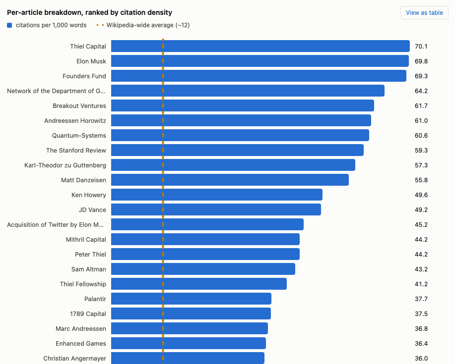 Citation density comparison